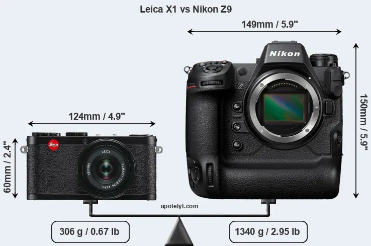 Size Leica X1 vs Nikon Z9