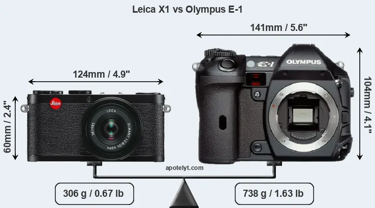 Size Leica X1 vs Olympus E-1