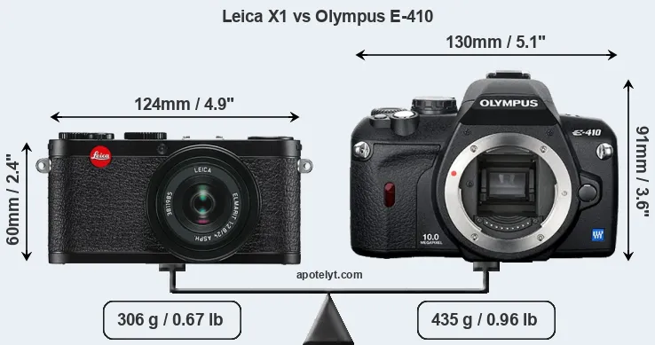 Size Leica X1 vs Olympus E-410