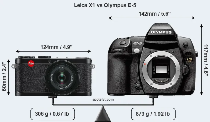 Size Leica X1 vs Olympus E-5