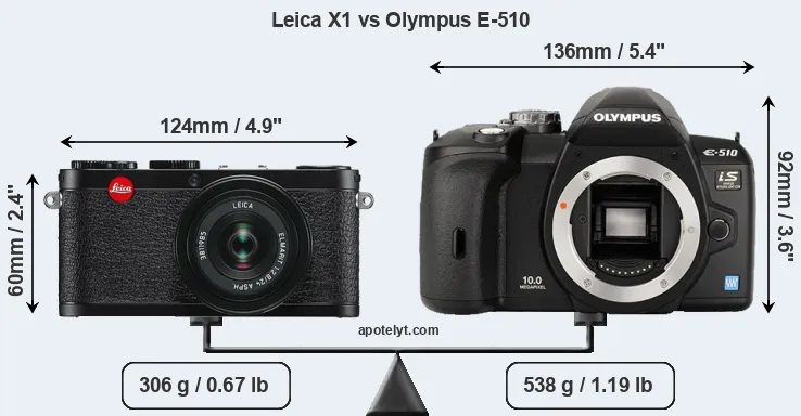Size Leica X1 vs Olympus E-510