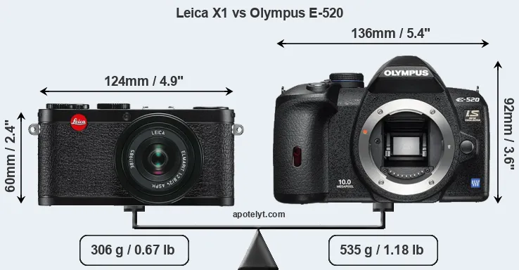 Size Leica X1 vs Olympus E-520