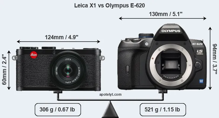 Size Leica X1 vs Olympus E-620