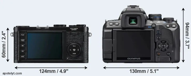 Comparison X1 or E-620 rear