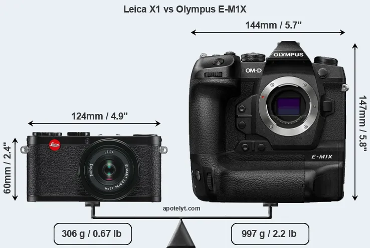 Size Leica X1 vs Olympus E-M1X