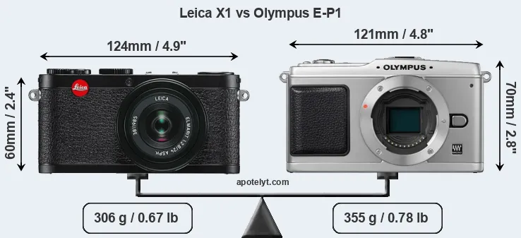 Size Leica X1 vs Olympus E-P1