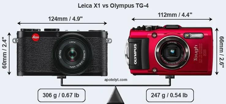 Size Leica X1 vs Olympus TG-4