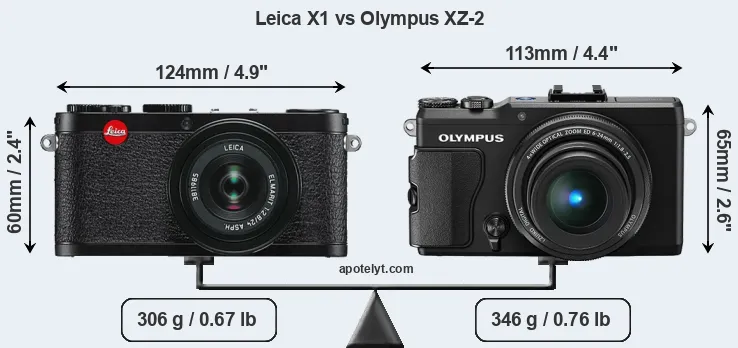 Size Leica X1 vs Olympus XZ-2