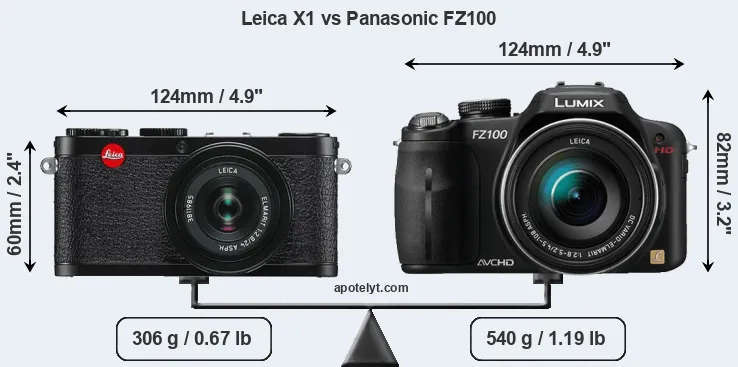 Size Leica X1 vs Panasonic FZ100
