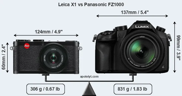 Size Leica X1 vs Panasonic FZ1000