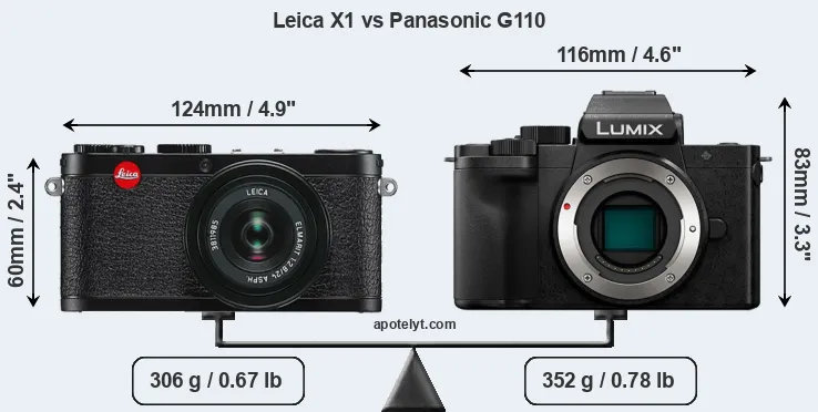 Size Leica X1 vs Panasonic G110
