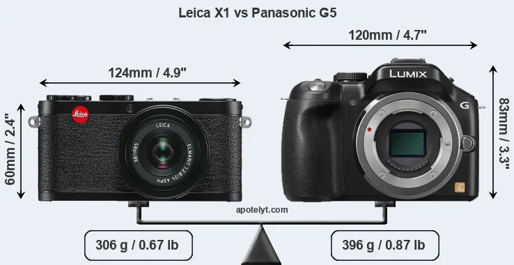 Size Leica X1 vs Panasonic G5