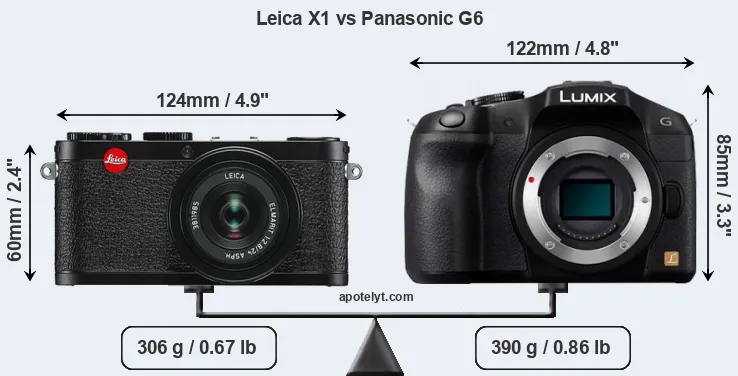 Size Leica X1 vs Panasonic G6