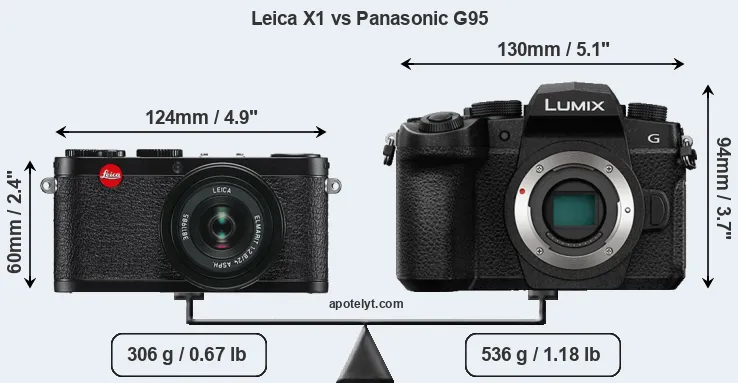 Size Leica X1 vs Panasonic G95