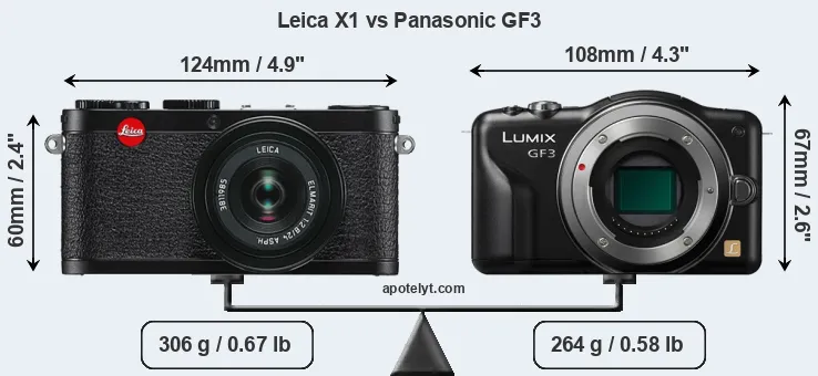 Size Leica X1 vs Panasonic GF3