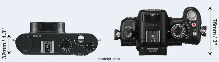 Compare X1 versus GH2 top