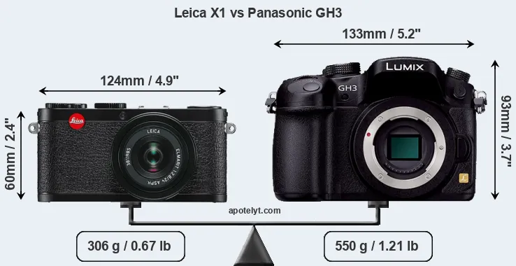 Size Leica X1 vs Panasonic GH3