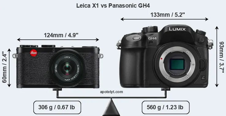 Size Leica X1 vs Panasonic GH4