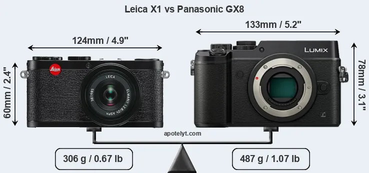 Size Leica X1 vs Panasonic GX8