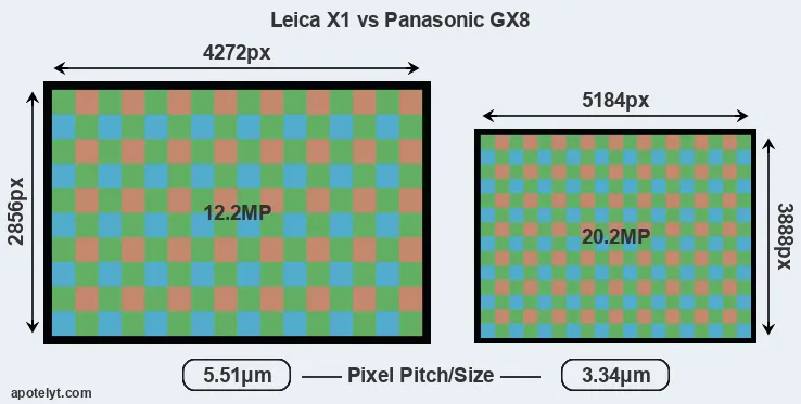 X1 versus GX8 MP