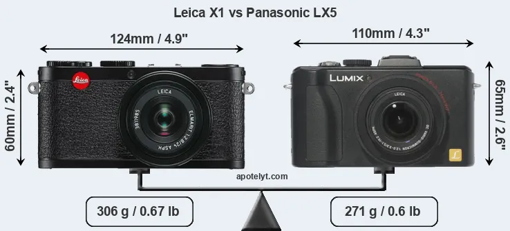 Size Leica X1 vs Panasonic LX5