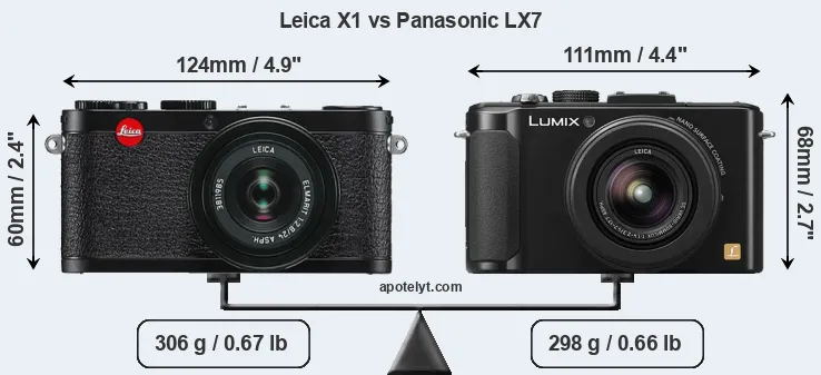 Size Leica X1 vs Panasonic LX7