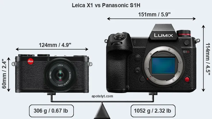 Size Leica X1 vs Panasonic S1H