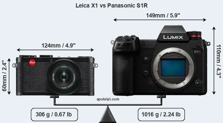 Size Leica X1 vs Panasonic S1R