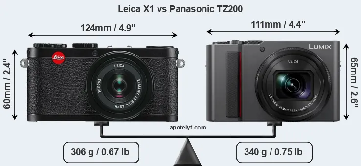 Size Leica X1 vs Panasonic TZ200