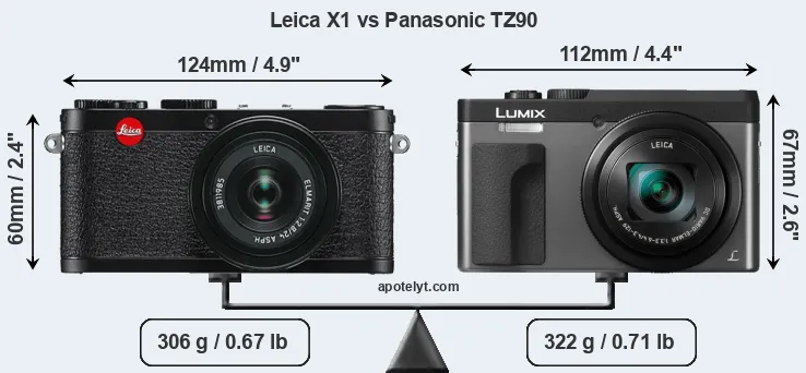 Size Leica X1 vs Panasonic TZ90