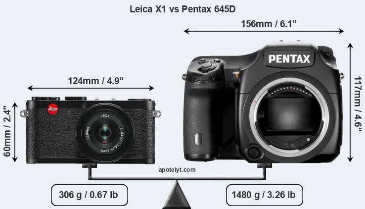 Size Leica X1 vs Pentax 645D