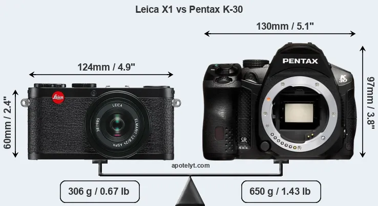 Size Leica X1 vs Pentax K-30