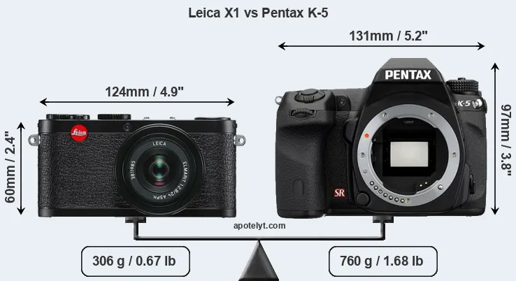 Size Leica X1 vs Pentax K-5