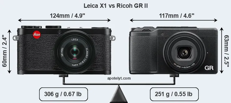 Size Leica X1 vs Ricoh GR II