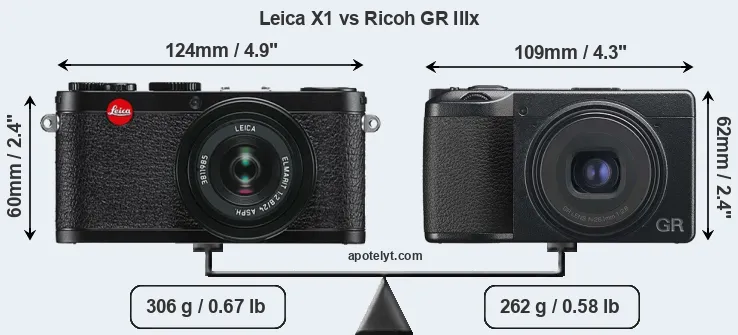 Size Leica X1 vs Ricoh GR IIIx