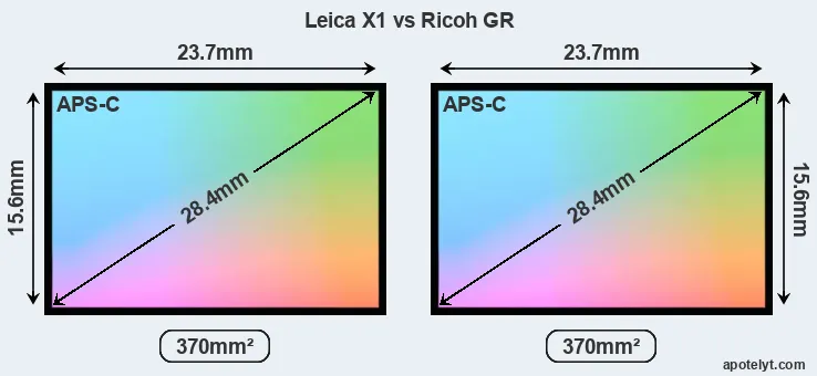 Leica X1 and Ricoh GR sensor measures