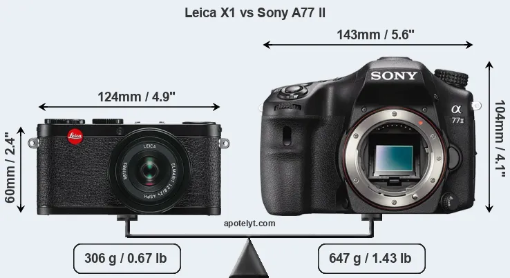 Size Leica X1 vs Sony A77 II