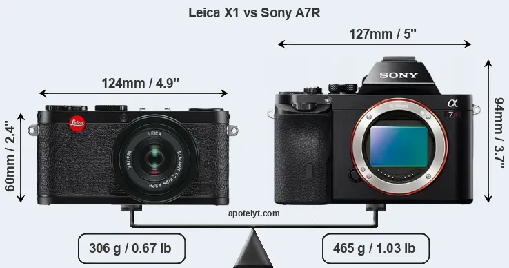 Size Leica X1 vs Sony A7R