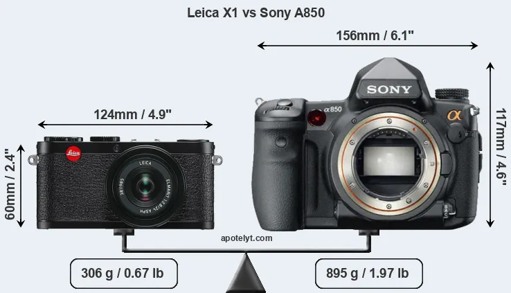 Size Leica X1 vs Sony A850