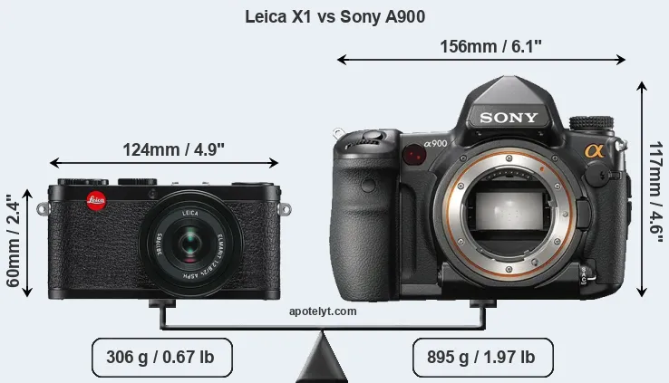 Size Leica X1 vs Sony A900