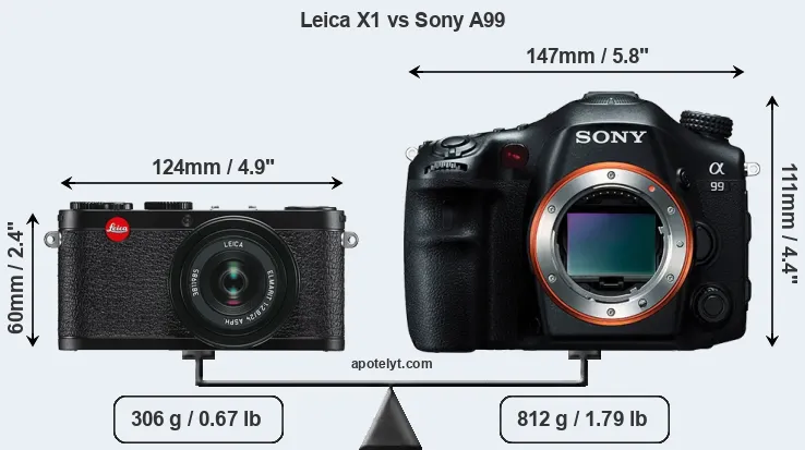 Size Leica X1 vs Sony A99