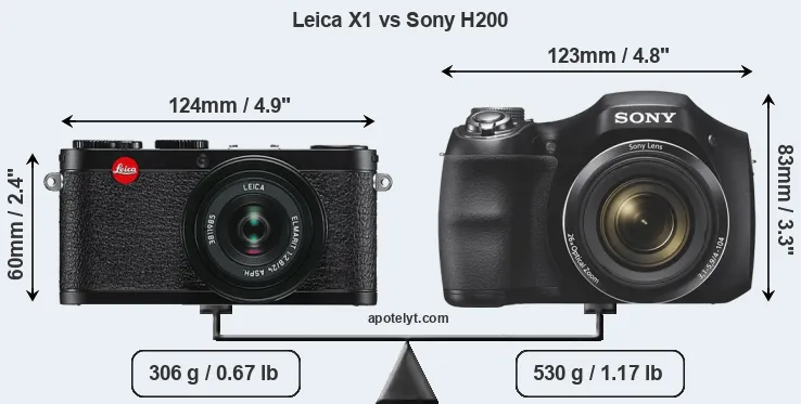 Size Leica X1 vs Sony H200