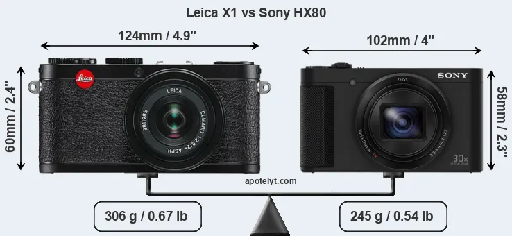 Size Leica X1 vs Sony HX80