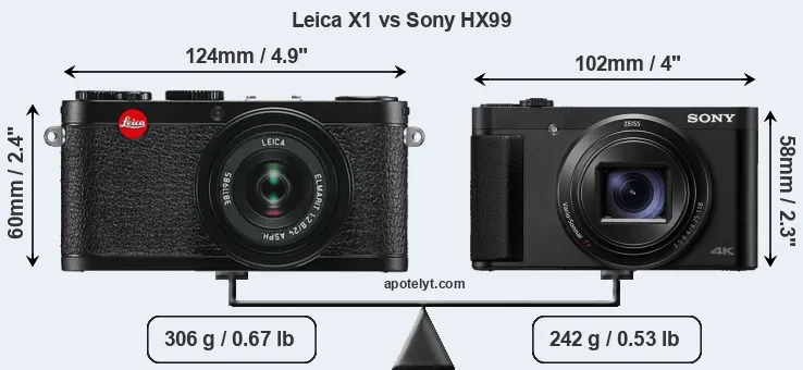 Size Leica X1 vs Sony HX99