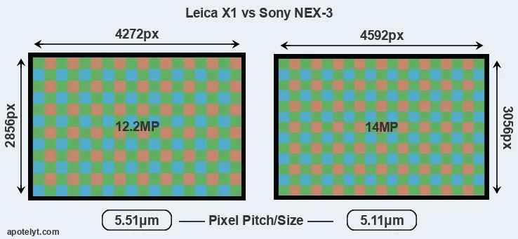 X1 versus NEX-3 MP