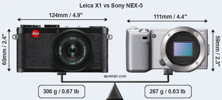 Size Leica X1 vs Sony NEX-5