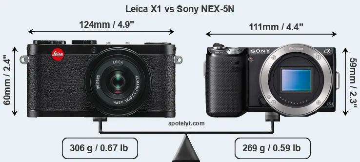 Size Leica X1 vs Sony NEX-5N