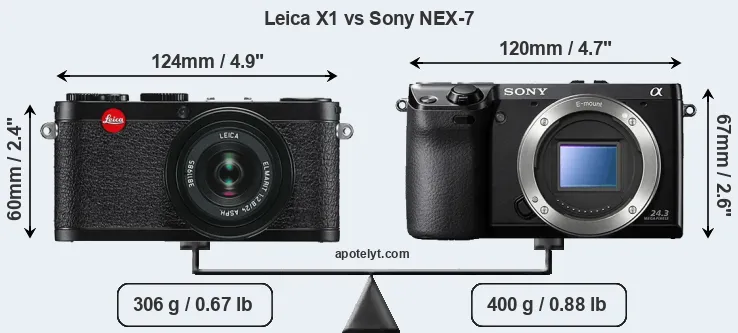 Size Leica X1 vs Sony NEX-7