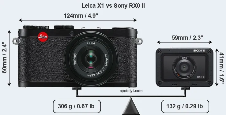 Size Leica X1 vs Sony RX0 II
