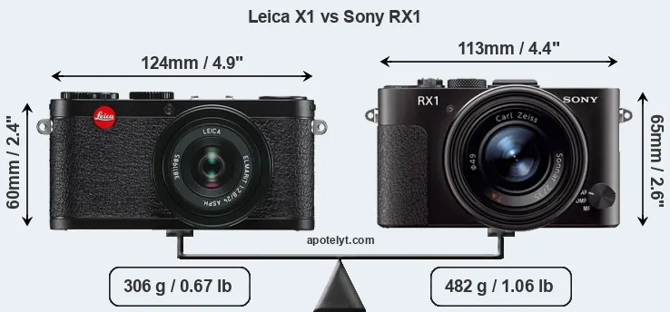 Size Leica X1 vs Sony RX1